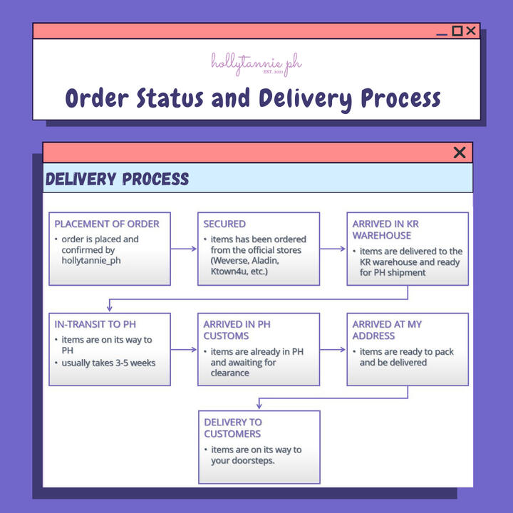 order status